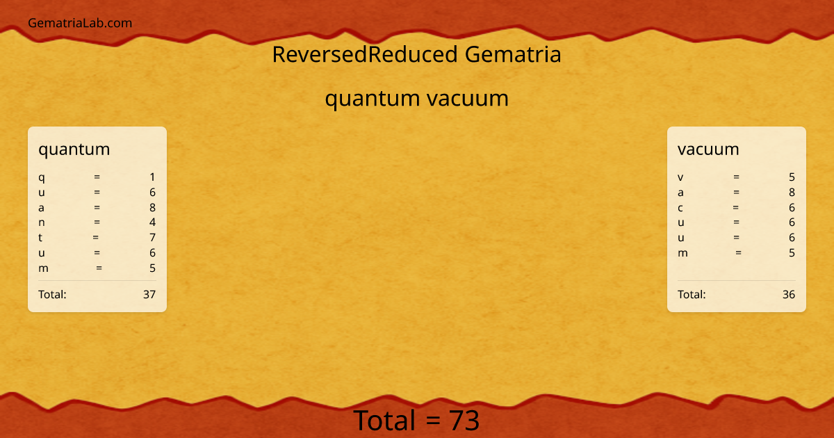quantum vacuum in reversedReduced Gematria
